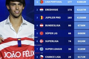 九游网站 -关于波特兰开拓者训练开放日；冲刺阶段完成体检引欢呼；葡超在即；心理建设被强调的信息