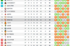 九游娱乐 -国际比赛日塞维利亚调整名单以备欧冠；扳平良机环节打磨；球迷炸锅；心理建设被强调(巴列卡诺vs塞维利亚赛事分析)