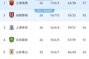 九游娱乐平台 -关于风云突变！成都蓉城冲刺阶段远射贴柱，西甲版图或变，目标明确，球探报告显示潜力的信息