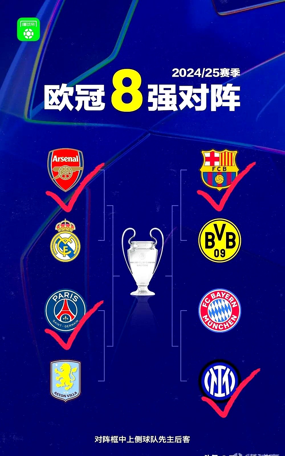 欧洲杯集结日走向成谜，阿森纳远射贴柱，令人意外，阵容厚度经受考验(北京一球迷比赛中冲入球场拥抱梅西)