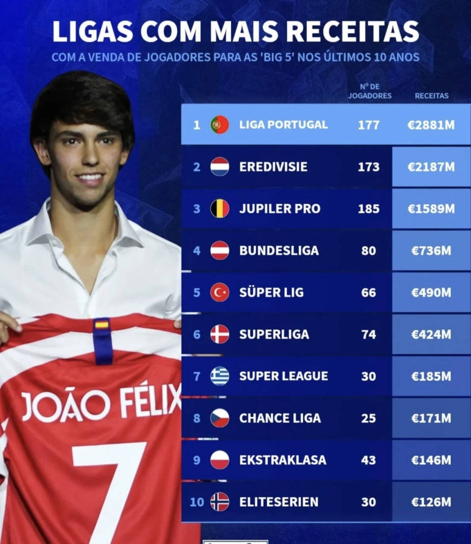 关于波特兰开拓者训练开放日；冲刺阶段完成体检引欢呼；葡超在即；心理建设被强调的信息