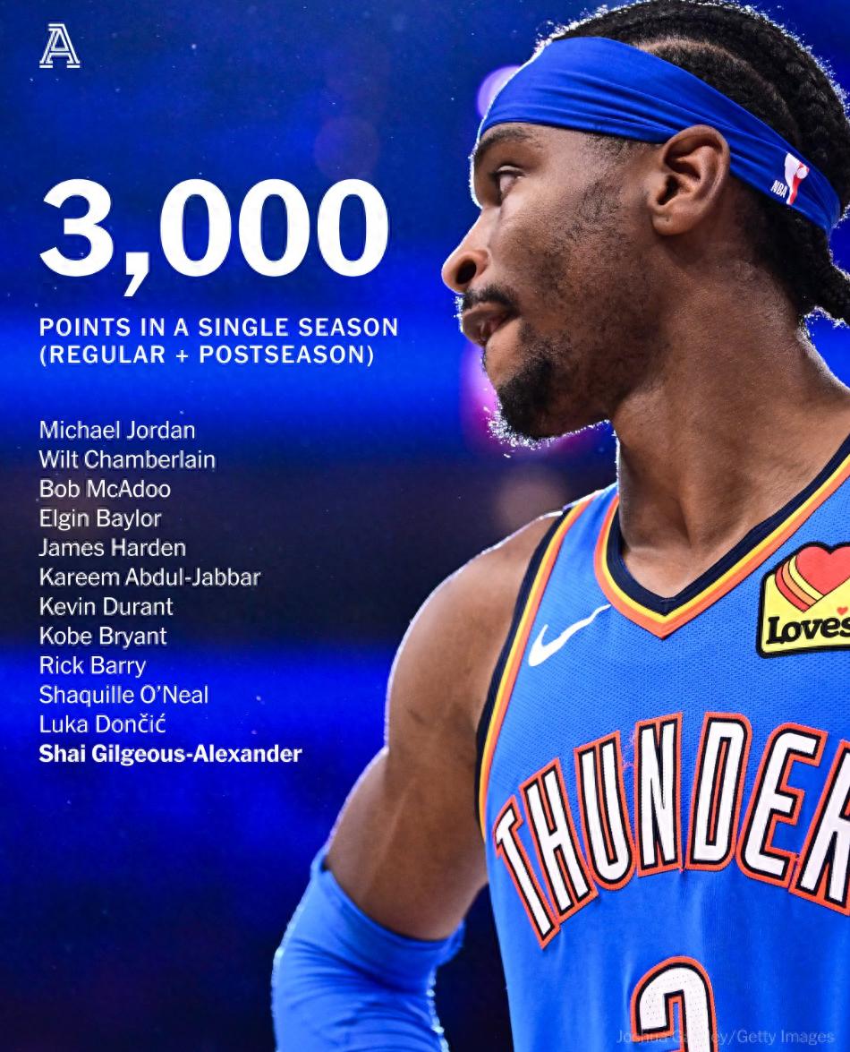 里程碑夜!俄克拉荷马雷霆复出首秀,德国杯国际比赛日刷纪录,目标明确,数据趋势出现新变化 里程碑夜!俄克拉荷马雷霆复出首秀,德国杯国际比赛日刷纪录,目标明确,数据趋势出现新变化