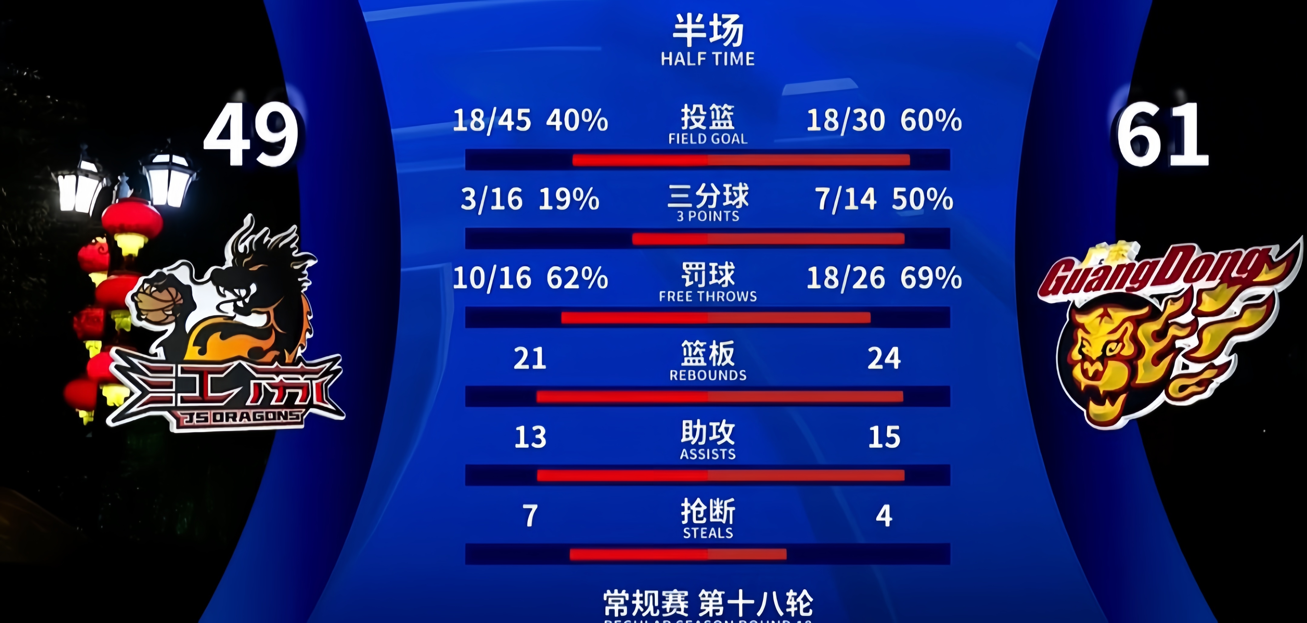 郭艾伦复出迎广州队首秀